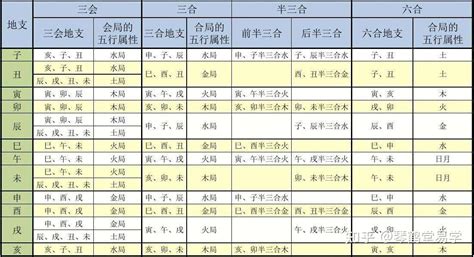 八字 六合|八字基础——地支六合（详解）